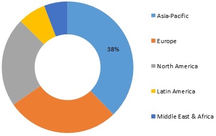 Polyamide 12 Market 2024 | Industry Analysis, Size, Application, Trends ...