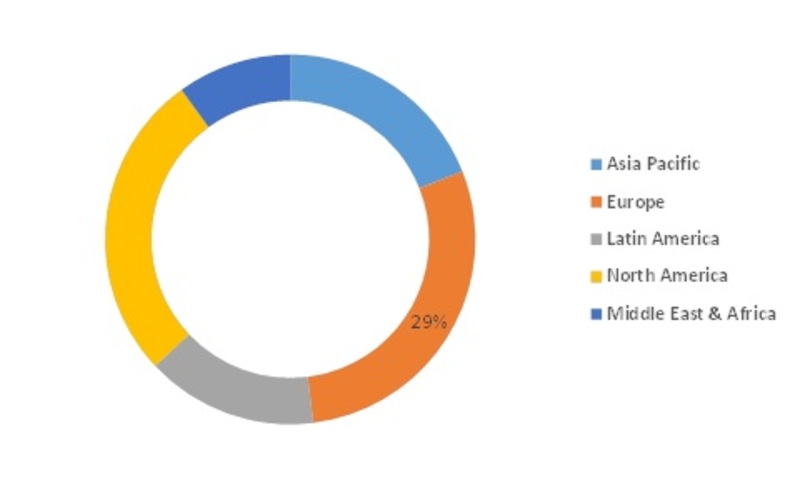 Polyhydroxybutyrate Market-