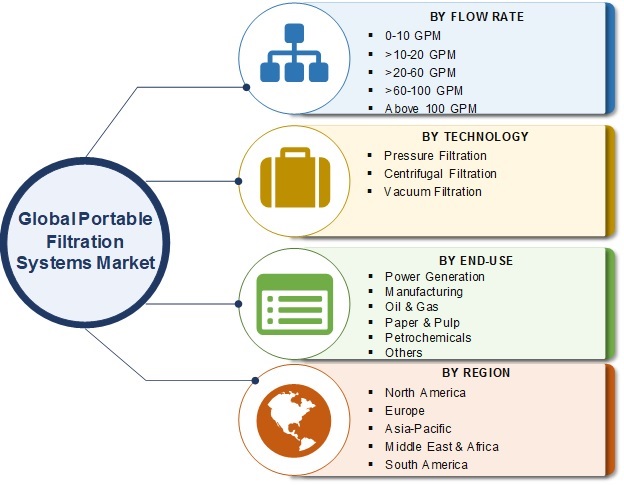 Portable Filtration System Market