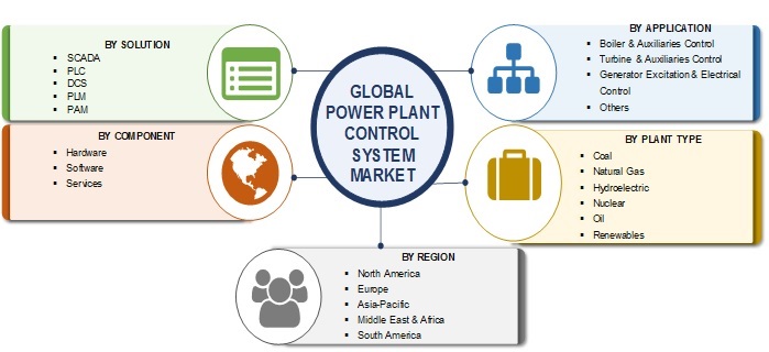 power plant control system market