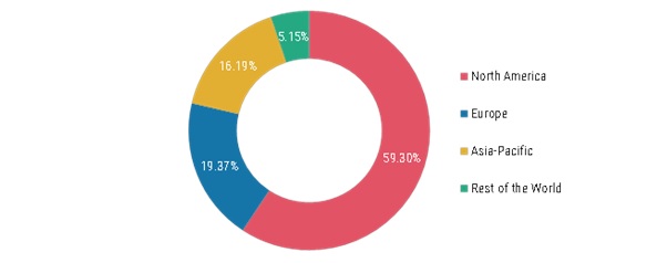 Powersports Market Size, Share, Industry Trends, Global Analysis, 2025 ...