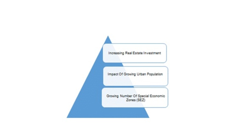 Pre-Engineered Buildings Market drivers