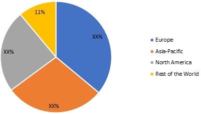 Prebiotics Market – by Type, Trend, Industry Growth and Forecast 2025 ...