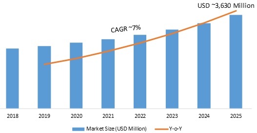 Proximity Sensor Market Size, Trend, Historical Growth and Forecast ...