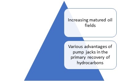 Pump Jack Market