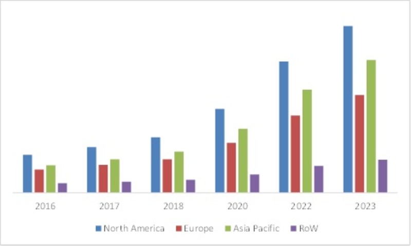 global quantum dots market Global quantum dots market is expected to grow at a cagr of 304% during 2015-2020. global quantum dots market Global quantum dots market is expected to grow at a cagr of 304% during 2015-2020.