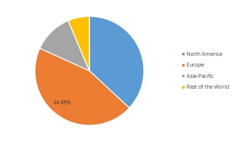 RTD Alcoholic Beverages Market Type, Growth, Size, Global Forecast ...