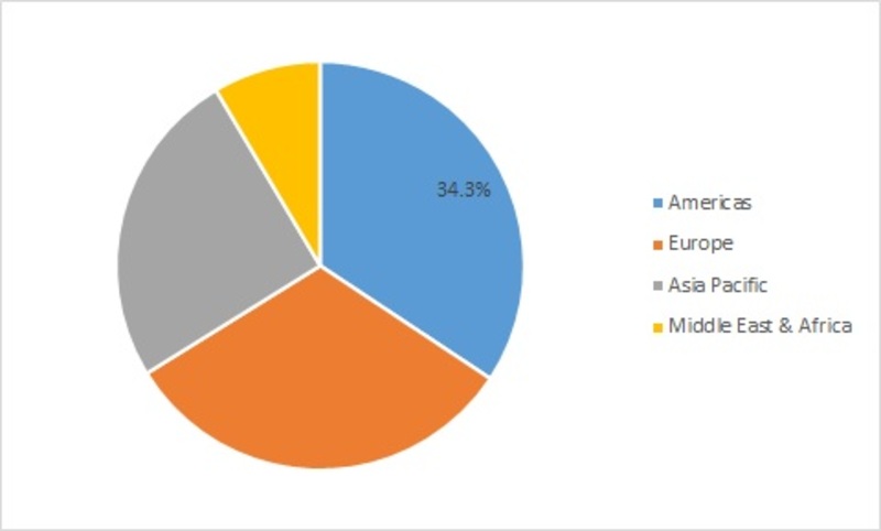 Rabies Treatment Market