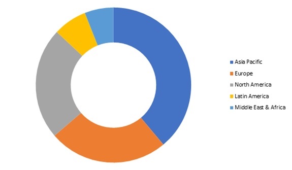 Refrigeration Oil Market Size, Share, Growth, Global Forecast till 2025 ...