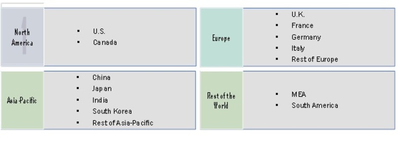 <h2>Regional Analysis</h2> Image 