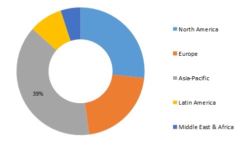 Release Liners Market Analysis, Share, Trends, and Industry Forecast by ...