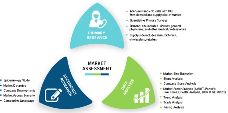 Research Methodology MICROBIOLOGY TESTING MARKET,