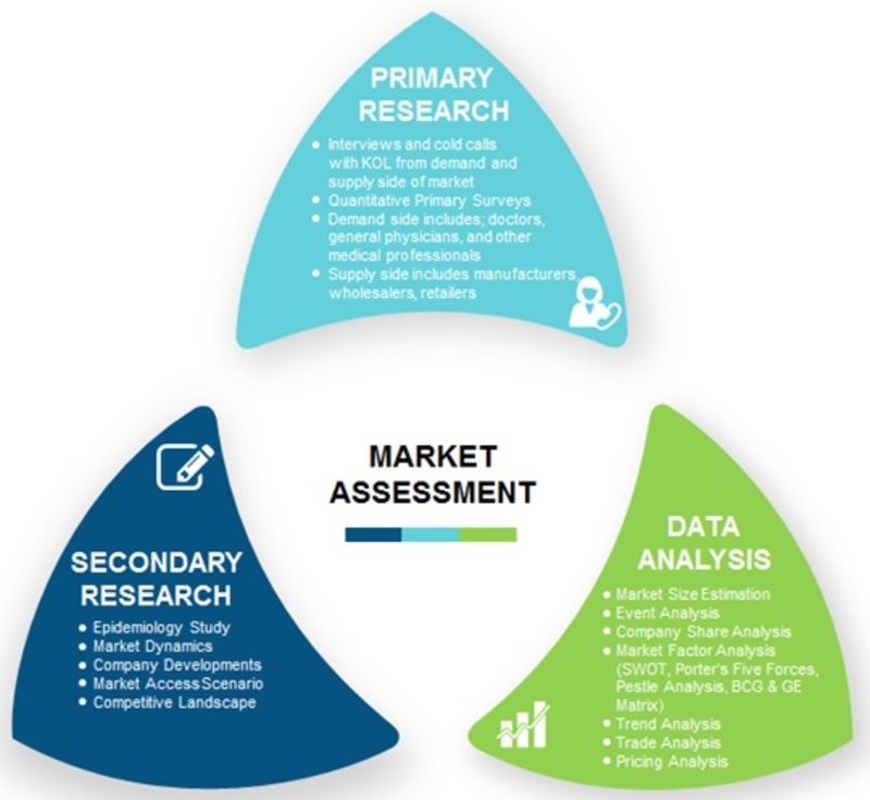 Anal Fissure Treatment Market Research Report Forecast Till 2023 Mrfr 