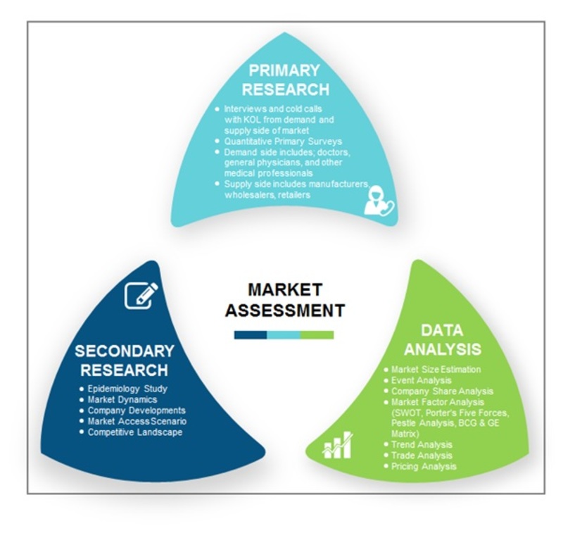 Research methodology Cancer Biological Therapy Market