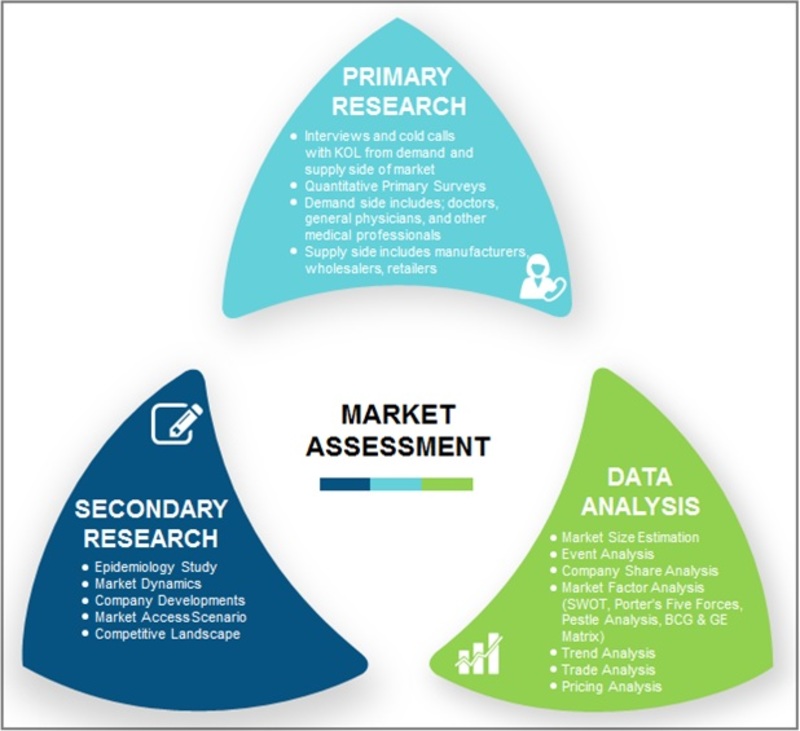 a research report on trend and World's largest and most respected market research resource searchable database of market research reports incorporating all niche and top industries. a research report on trend and World's largest and most respected market research resource searchable database of market research reports incorporating all niche and top industries.