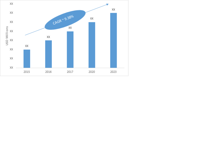 SOUTH AMERICA & AFRICA DIESEL GENERATOR MARKET SIZE