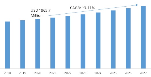 Semiconductor Bonding Market Size, Share Forecast 2027 | MRFR