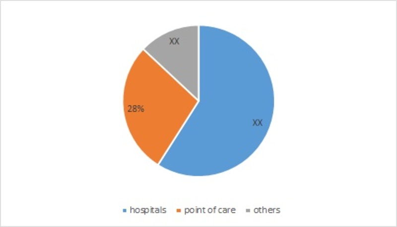 Serotonin Syndrome Market Outlook