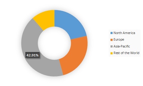 Sheet Face Mask Market Size, Global Industry Statistics To 2023 