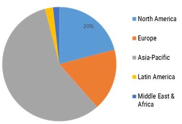 Silk Market Share, by Region, 2020