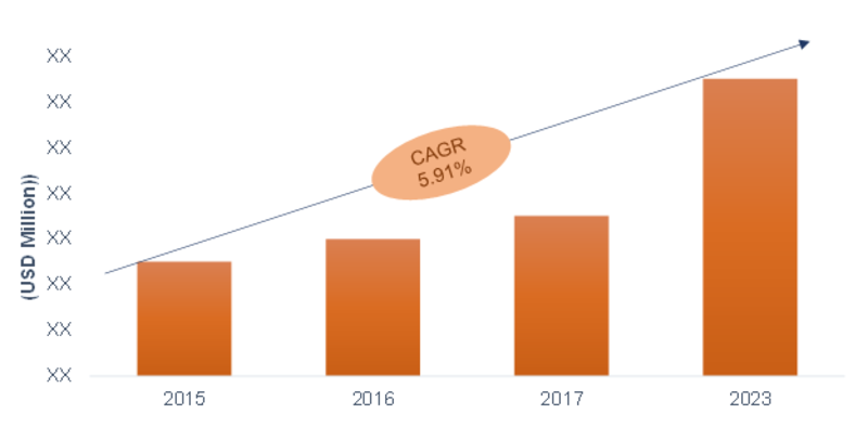 Electric bicycles Market Outlook