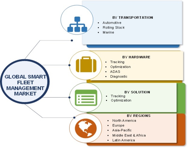 Smart Fleet Management Market Image