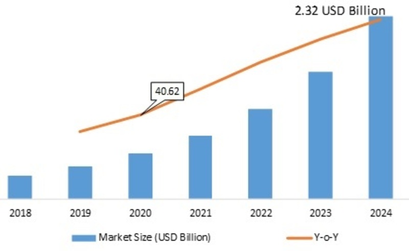 Soft Robotics Market_Image