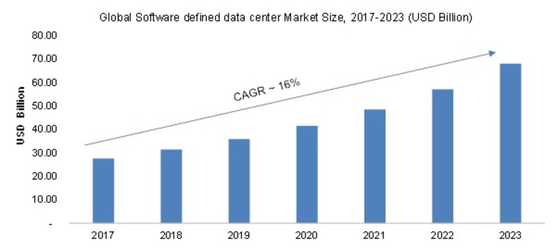 Software Defined Data Center Market Image