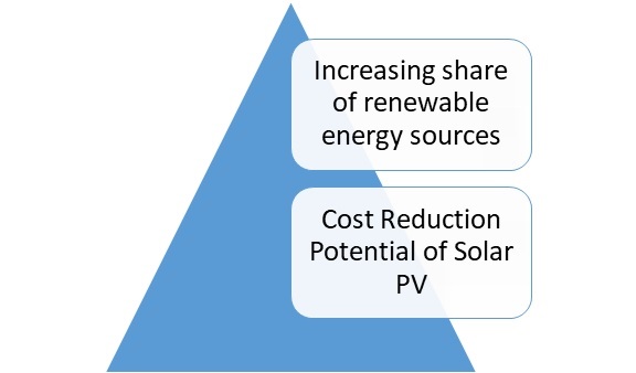 Solar Encapsulation Market Outlook and Opportunities in Grooming Regions with Forecast 2026-Press release image-01
