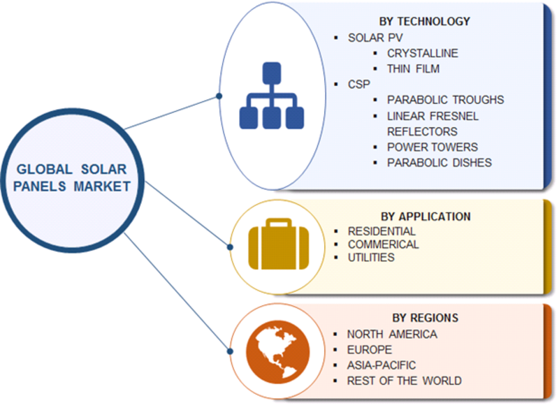 research on solar energy market