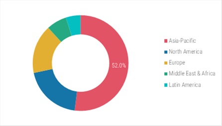 Credit Card Black Market Websites