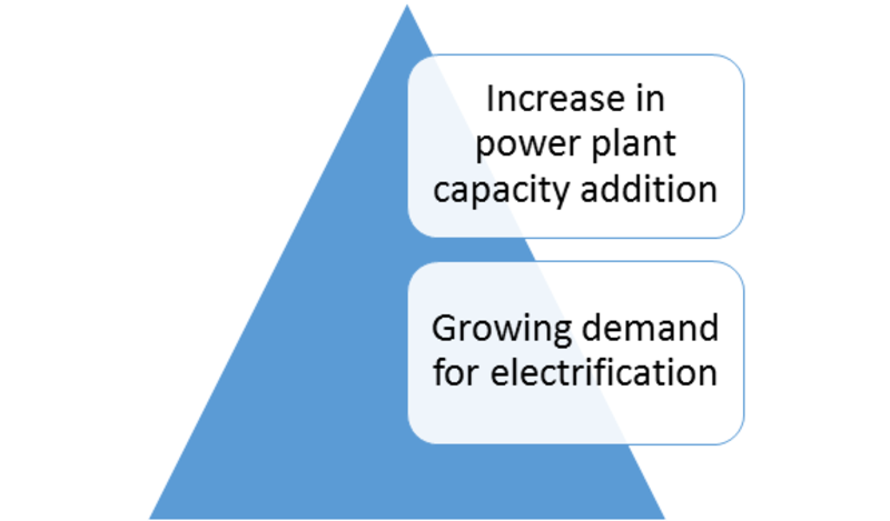 Steam Boiler Market