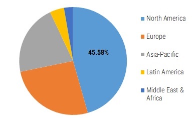 Superalloys Market Study, Size, Share, Growth, Trends, Industry ...