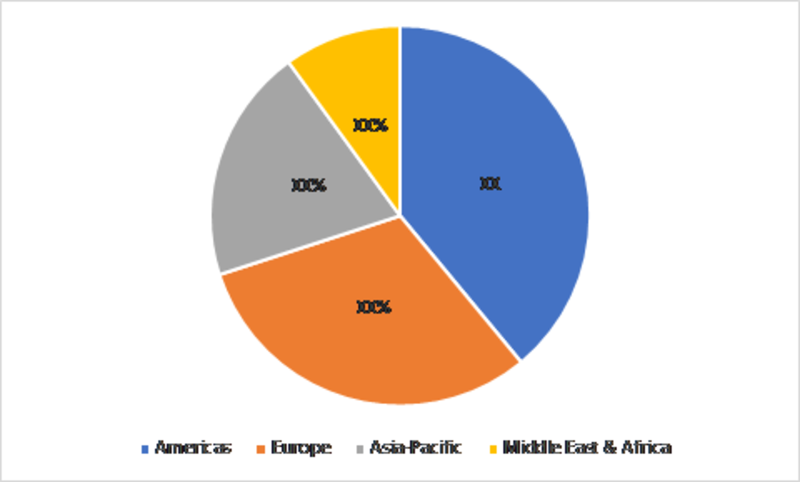 Surgical Sealants and Adhesives Market Share