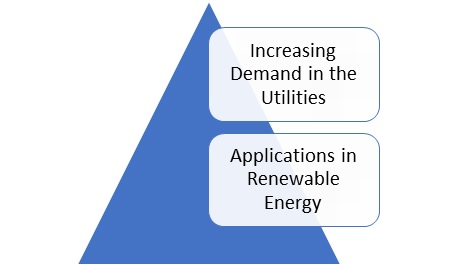 Synchronous Condenser Market