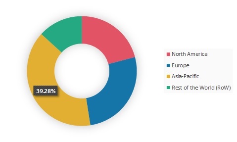 Tea Market Growth, Size, Share and Global Industry Analysis, Forecast ...