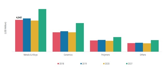 Thermal Spray Coatings Market