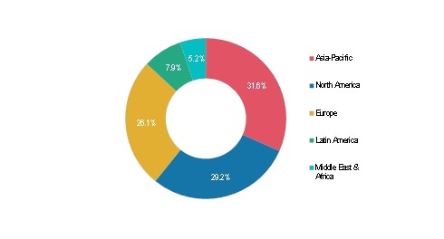 Thermal Spray Coatings Market