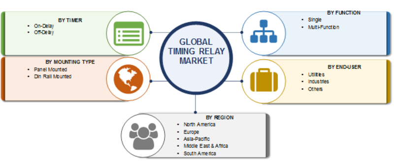 Timing Relay Market Share