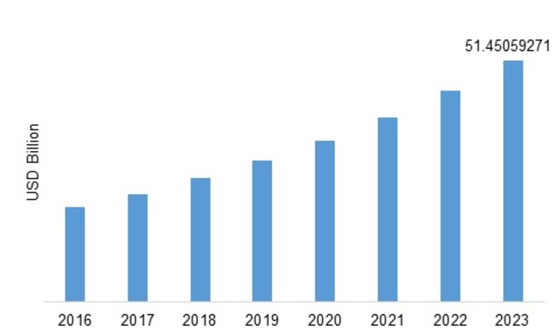 titanium-dioxide-market-share-trends-growth-size-industry