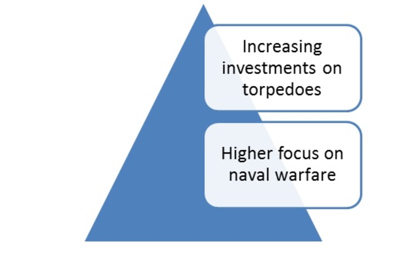 Torpedo Market 