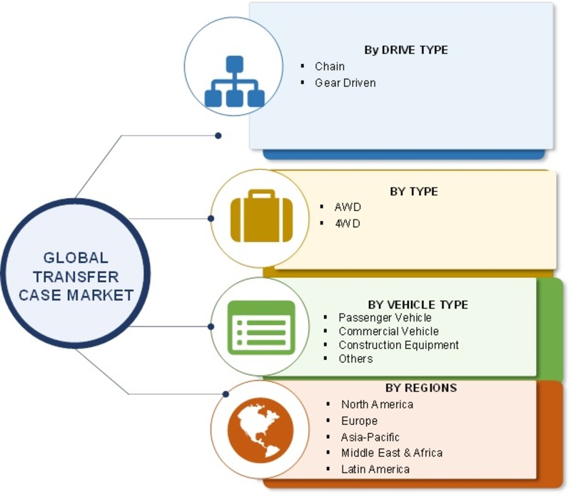 Transfer Case Market Image