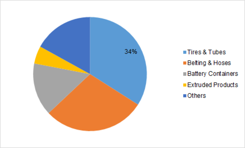 Treated Distillate Aromatic Extracts (TDAE) Market Research Report ...