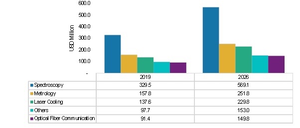 Tunable Laser Market