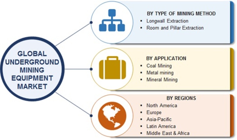 Underground Mining Equipment Market