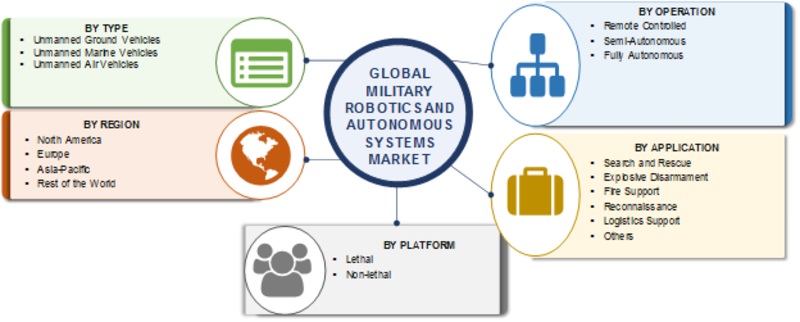 Electric Traction Motor Market 