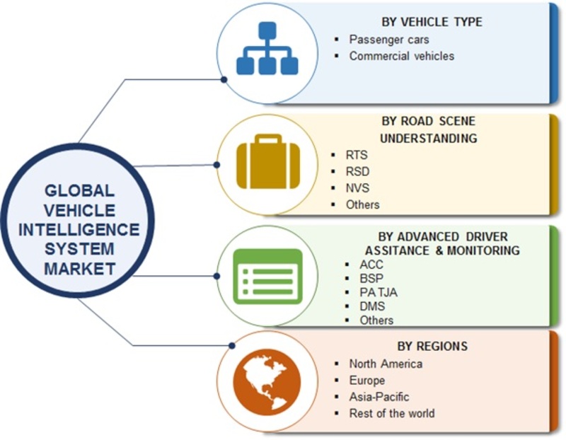Driver Monitoring System Market Report Windows 7 64