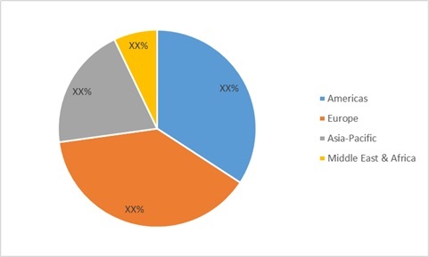 Vein Illuminator Market