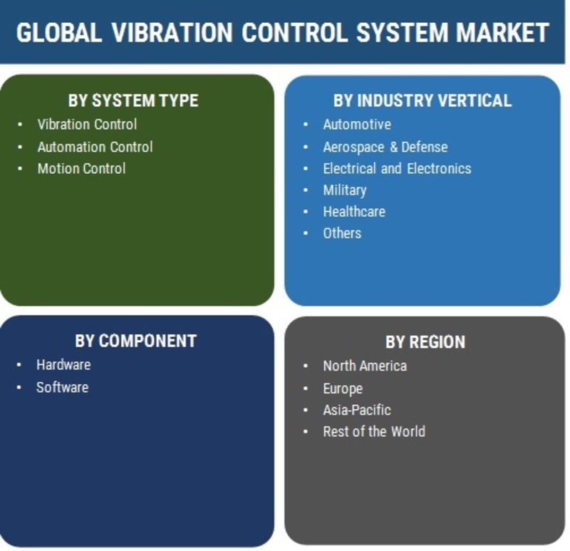 Vibration Control System Market 