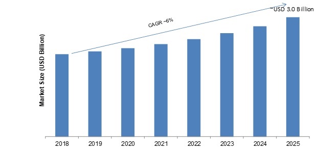 Video Encoder Market